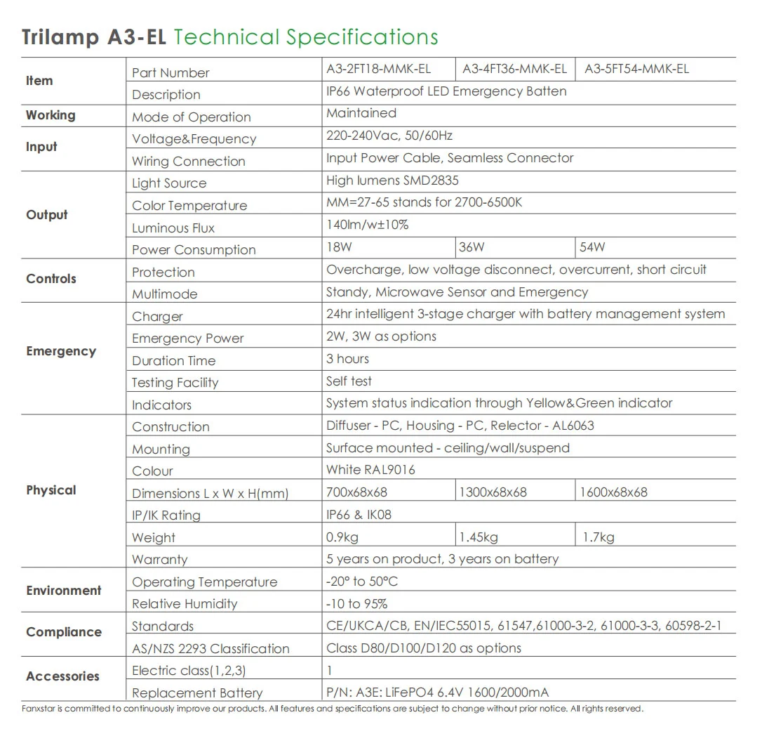 A3 El Emergency Light